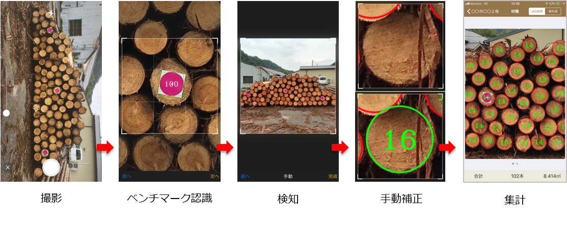 原木椪検知 アプリ Ai丸太検知くん がオススメな理由 人気の林業機械